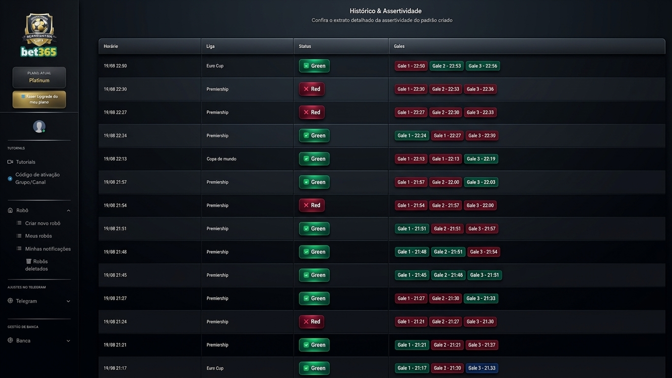 tela de backtest