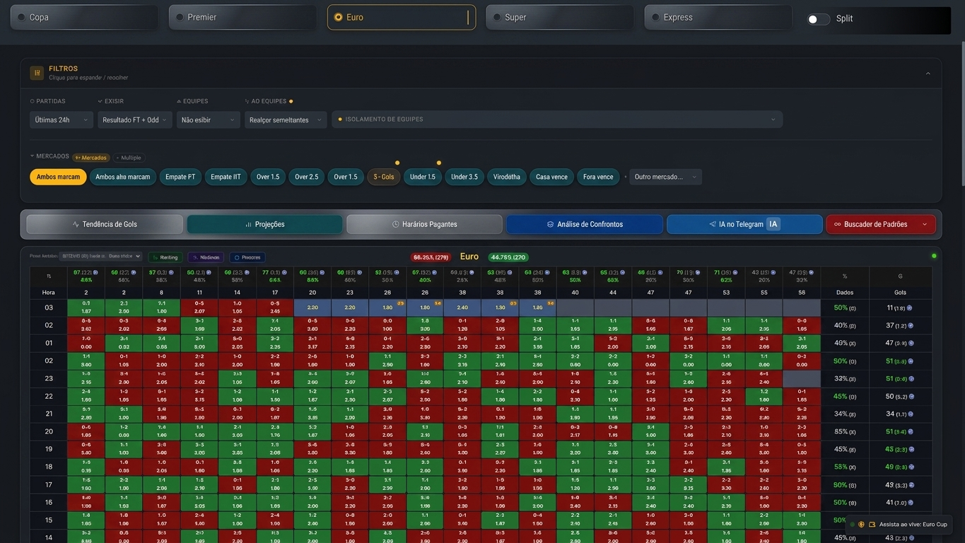 tabela ao vivo Bet365